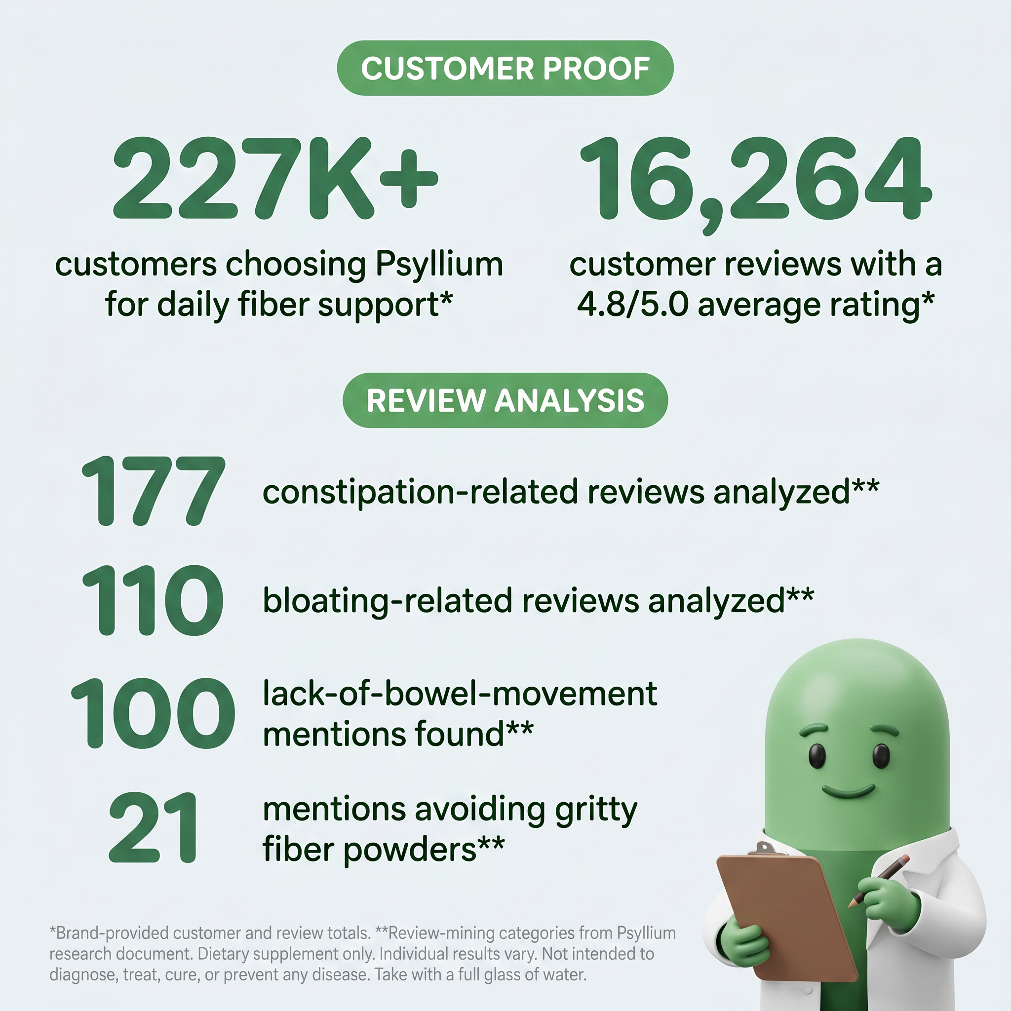 Psyllify™ Psyllium Husk Capsules