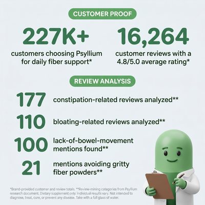 Psyllify™ Psyllium Husk Capsules