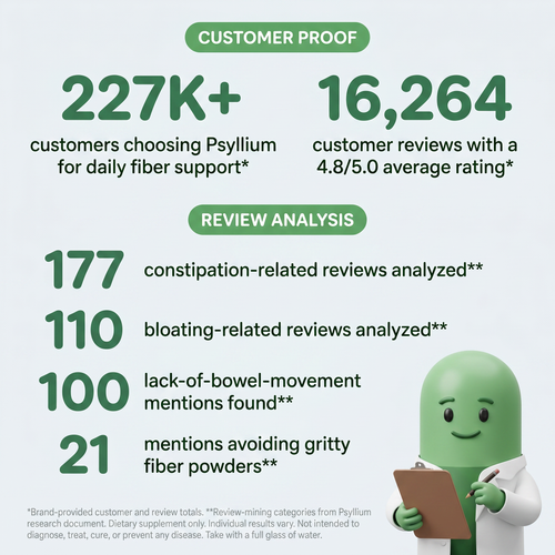 Psyllify™ Psyllium Husk Capsules