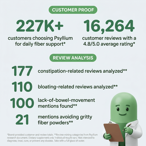 Psyllify™ Psyllium Husk Capsules
